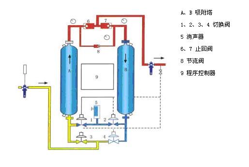 吸附式压缩空气干燥机工作原理